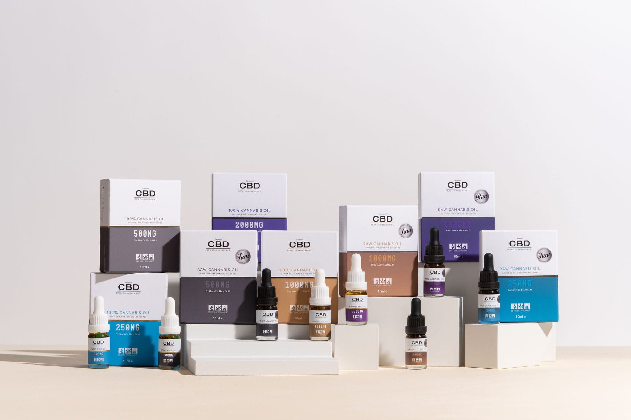 British Cannabis™ confirmed as UK largest CBD manufacturer